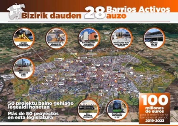 Plan de Barrios de Vitoria-Gasteiz